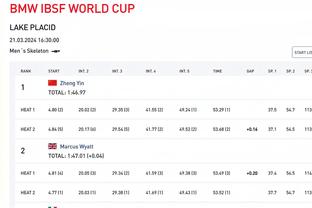 IFFHS世界俱乐部排名：曼城皇马国米前三，药厂5紫百合8拜仁9